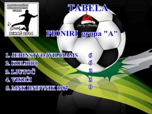 tabela