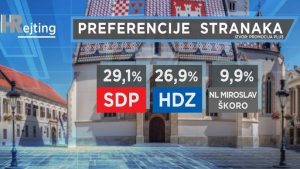 preferencije stranaka u R Hrvatskoj